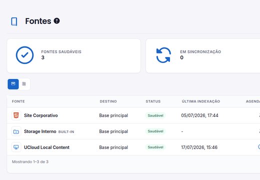 Fontes de conhecimento conectadas à mesma base
